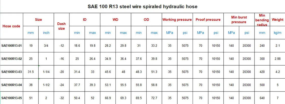 Discount                     Abrasion Resistant Spiral Hydraulic Hose Pipe / SAE 100 R13 Hydraulic Hose 1/4 Inch 3/4 inch                 Exporters, Quotes