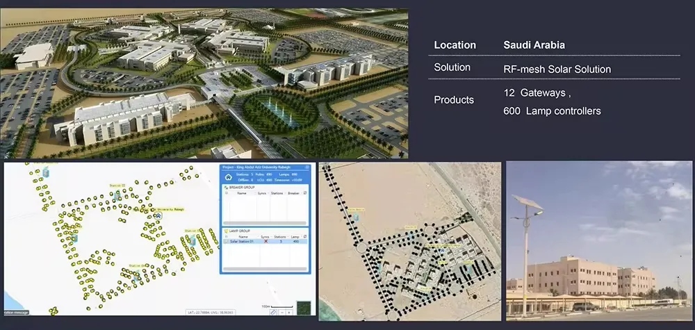 Comprehensive System View