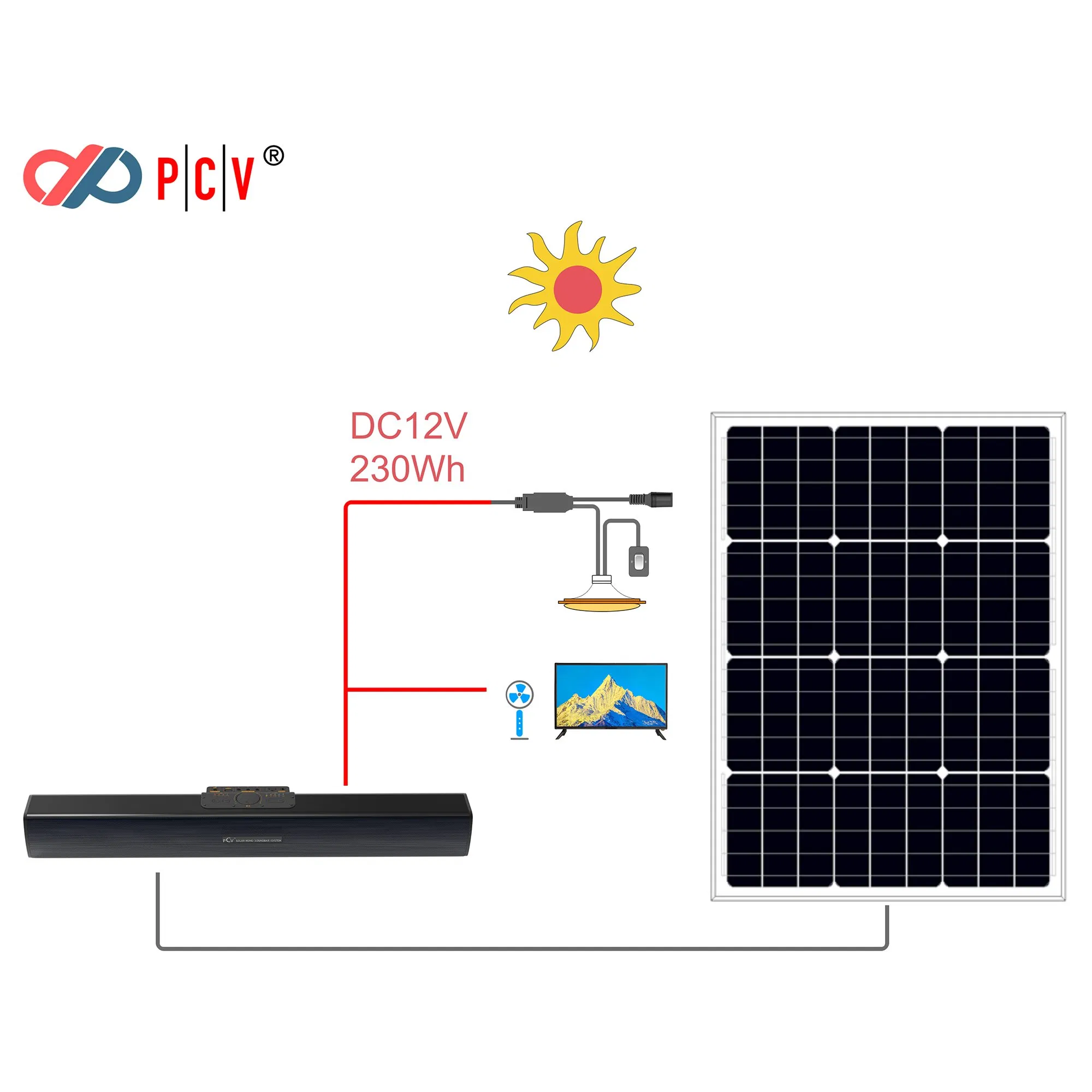 Factory Wholesale Solar Soundbar TV System Solar Energy Storage HiFi Soundbar + Solar LED TV+ Solar Panel for Solar Lighting System