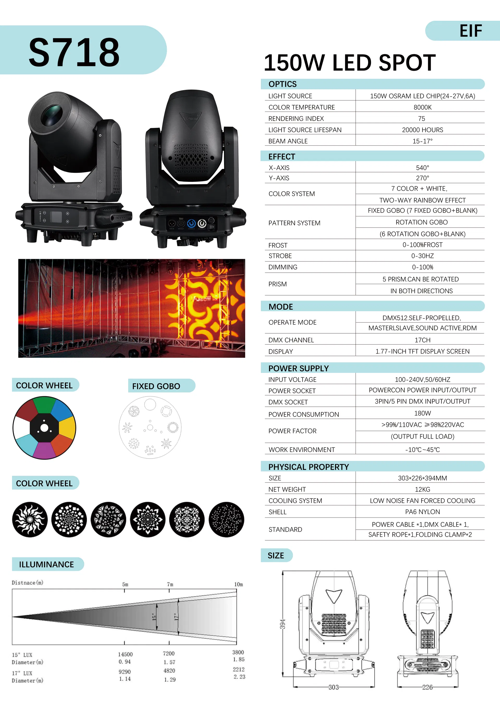 Full Product Info Chart