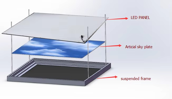 Eco-Friendly Modern Indoor LED Skylight 600X600mm Panel Light Fixture