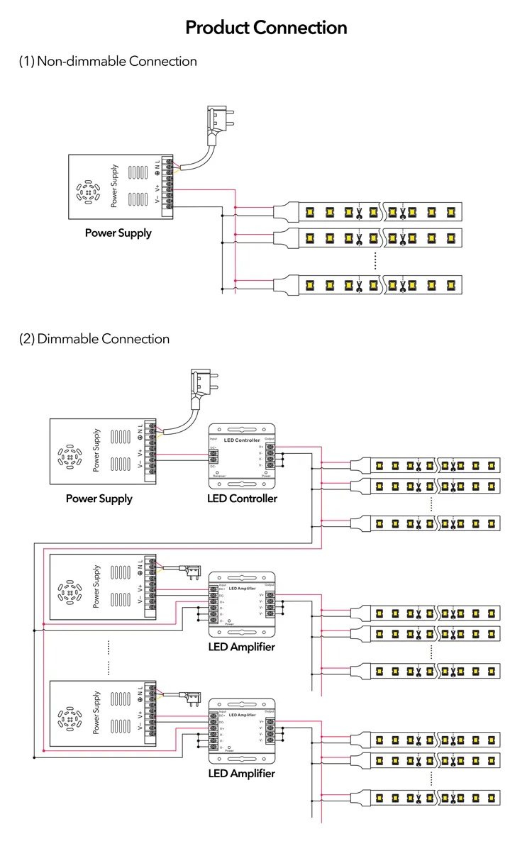 Certifications Display