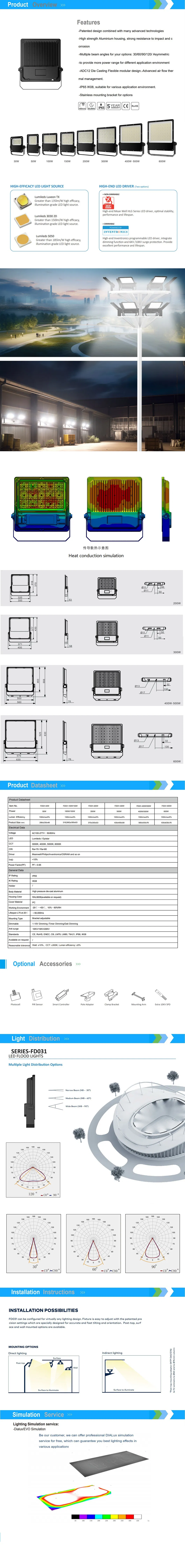 Product Application Display