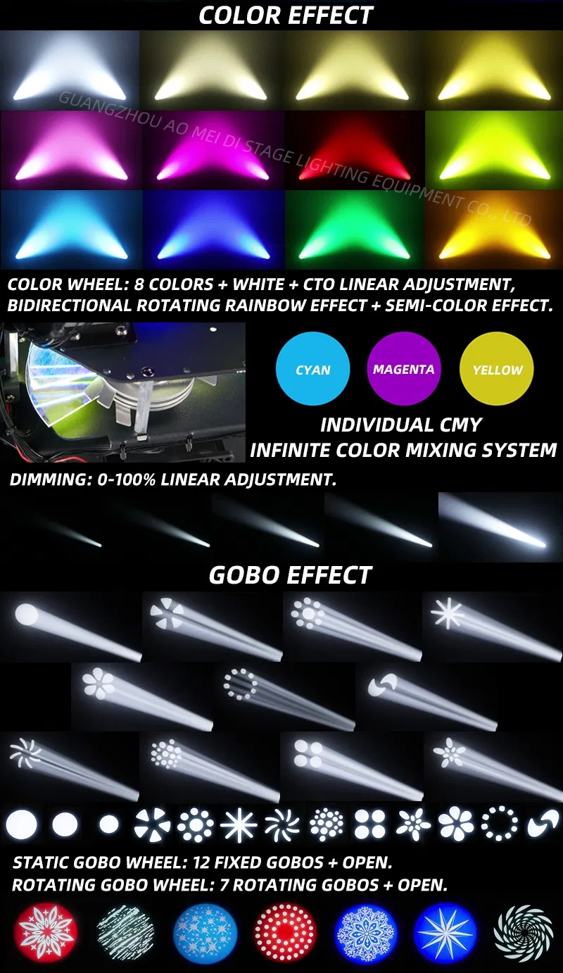 LED Moving Head Light Front View
