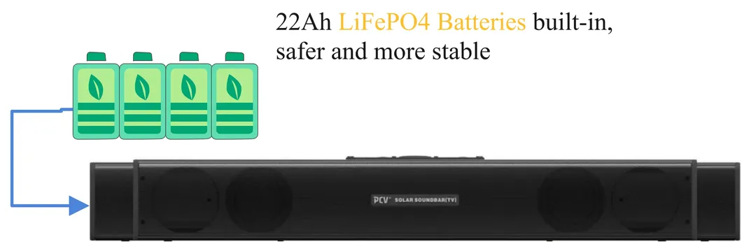 Solar Soundbar TV
