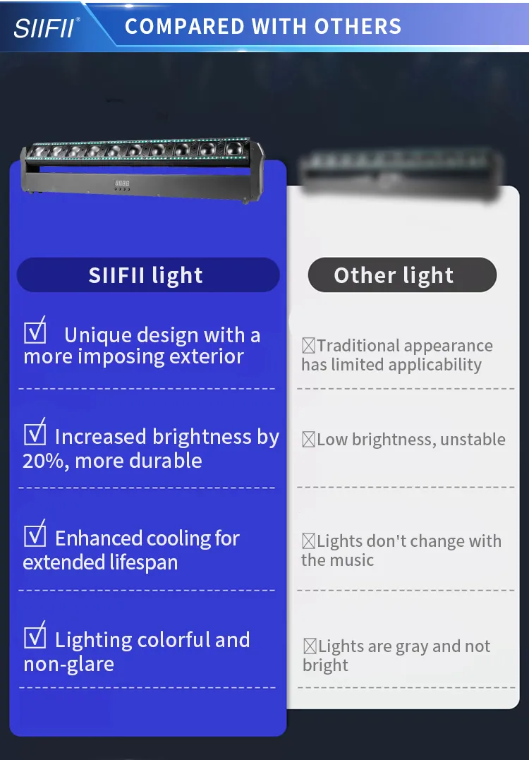 Moving Head Beam Wash
