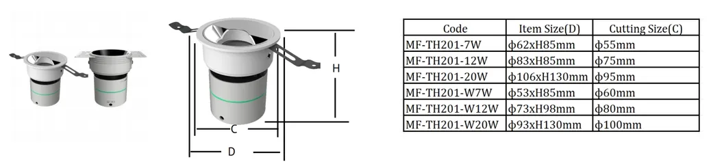 Circle Trim Dimension