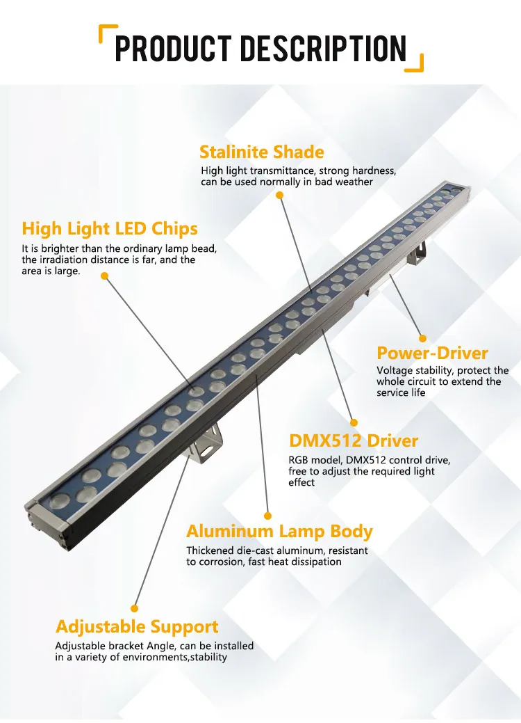 LED Wall Washer Light Details