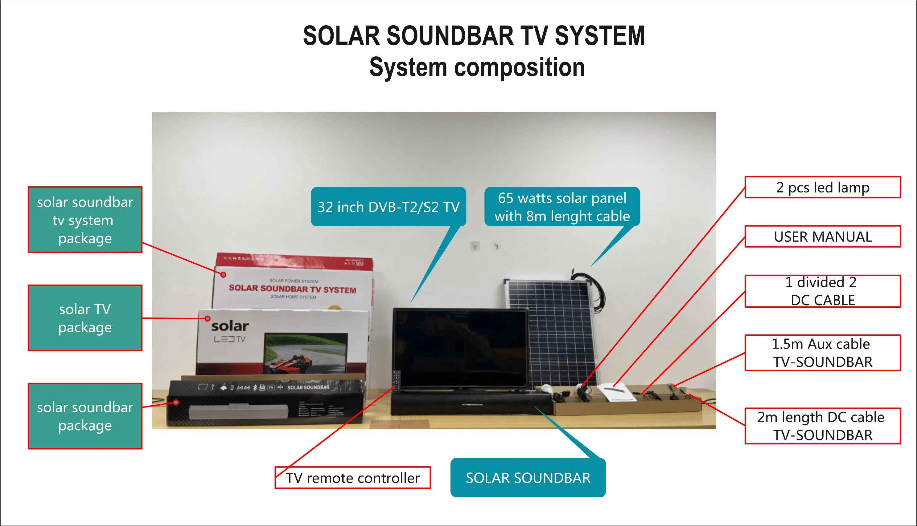 Portable Solar Energy System Solar TV System Solar Lighting System with Solar DC TV Solar Fan and Mobile Phone Charger Function