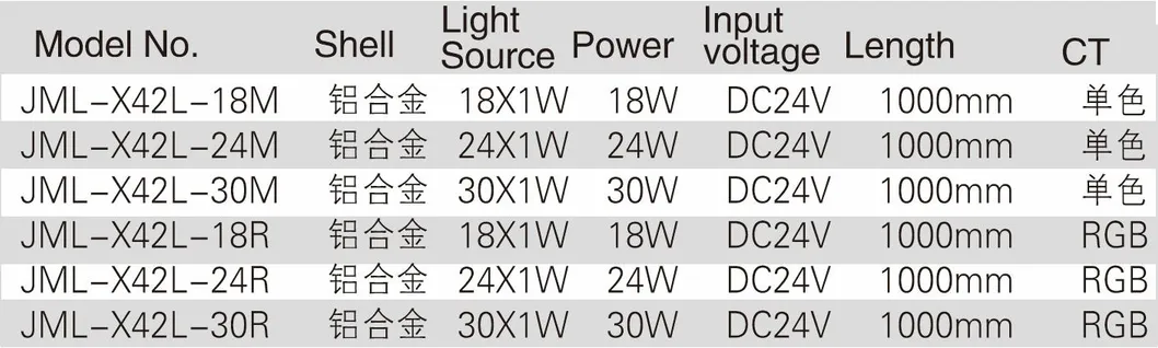 Technical parameters