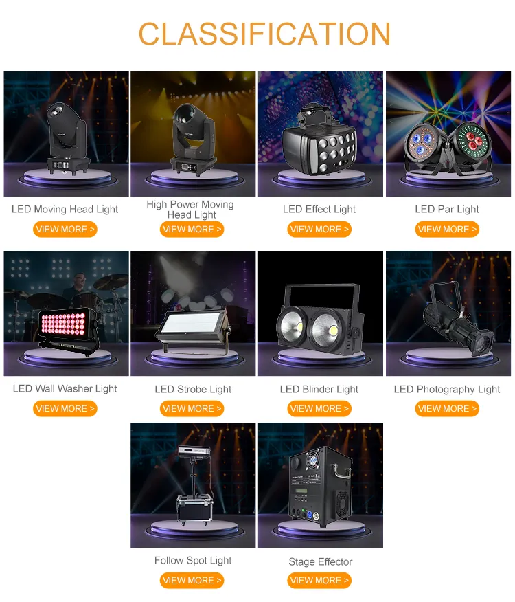 Wireless WiFi Battery LED Detail