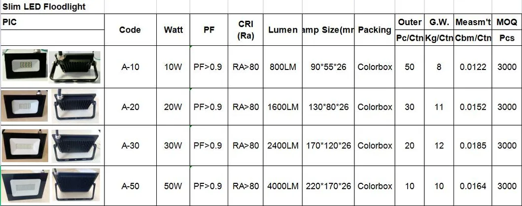 Slim LED Flood Light Overview