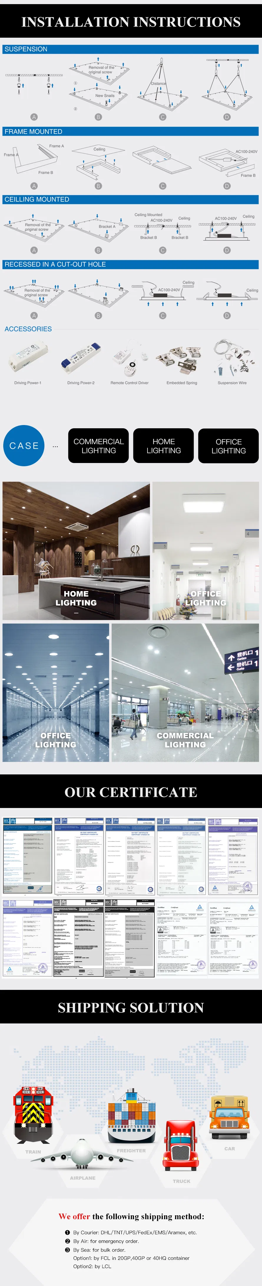 LED Panel Light Comprehensive Guide
