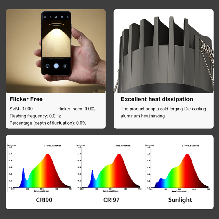 Wide-Range Wattages Hot Sell Good Quality Indoor Lighting LED Downlight