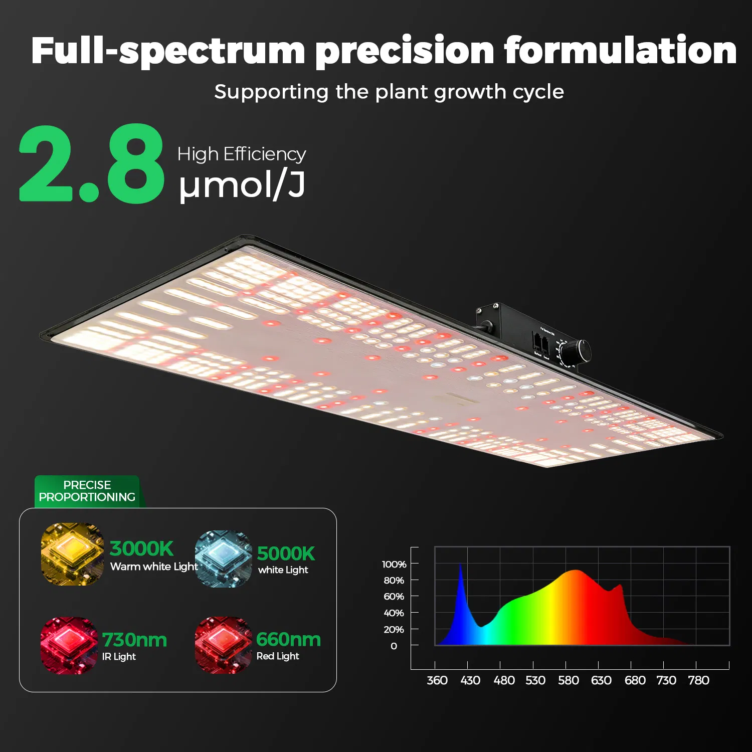 Dimmable LED Grow Light with Daisy Chain Full Spectrum Indoor Farming Lighting
