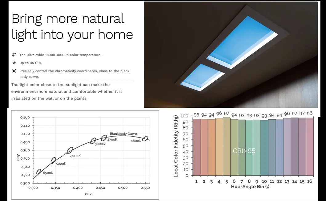 Ambient Lighting Effect