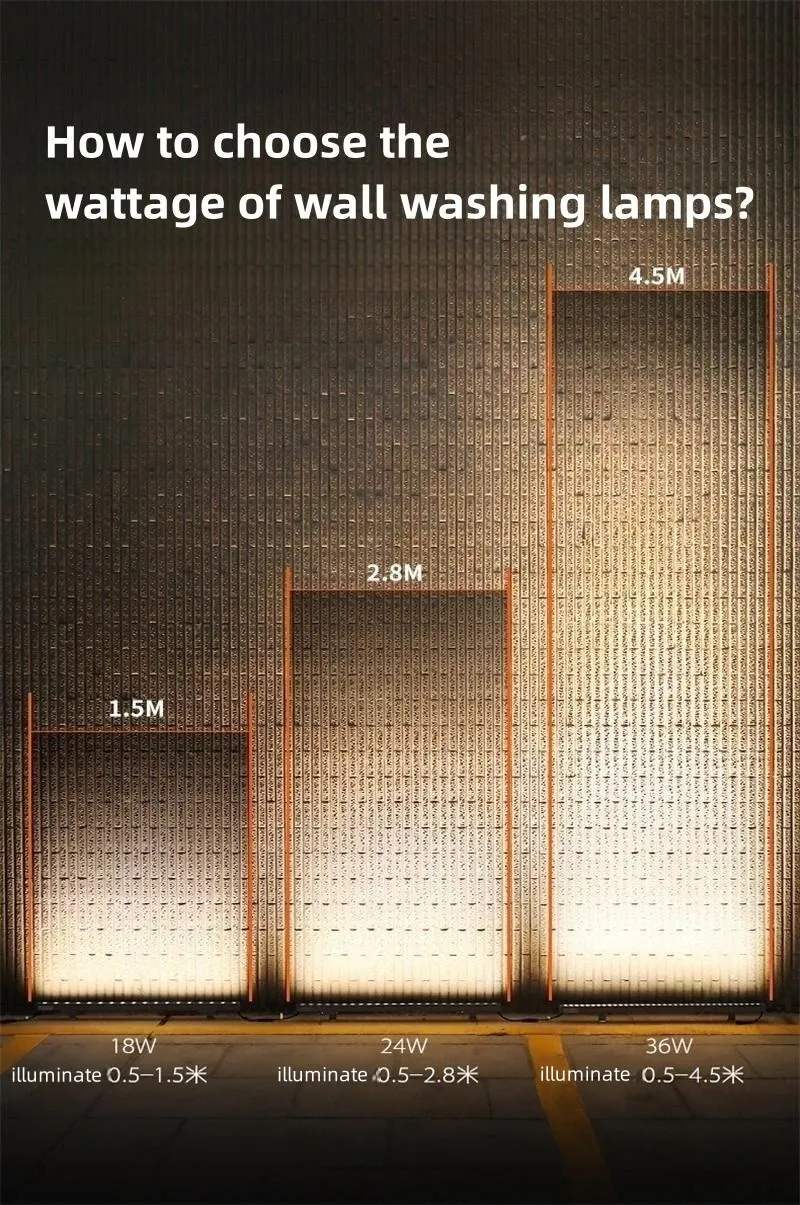 LED Wall Washer Light View 1