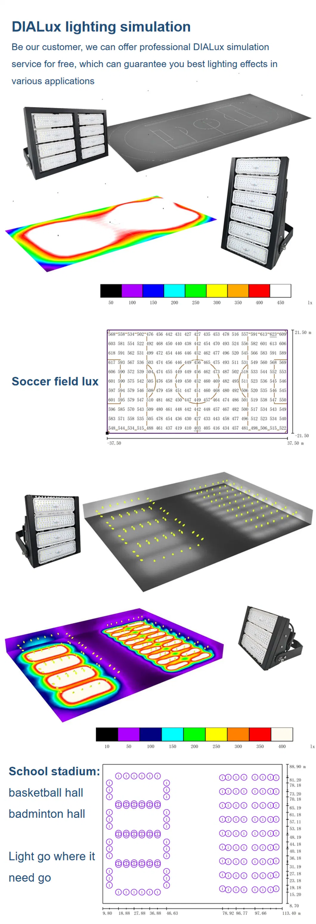 LED Flood Light Details 3