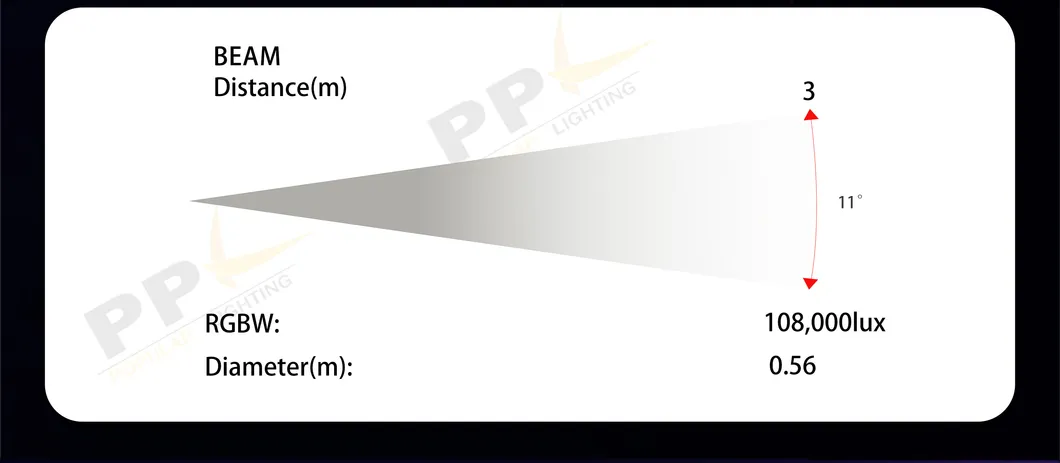 LED Moving Head Light 3