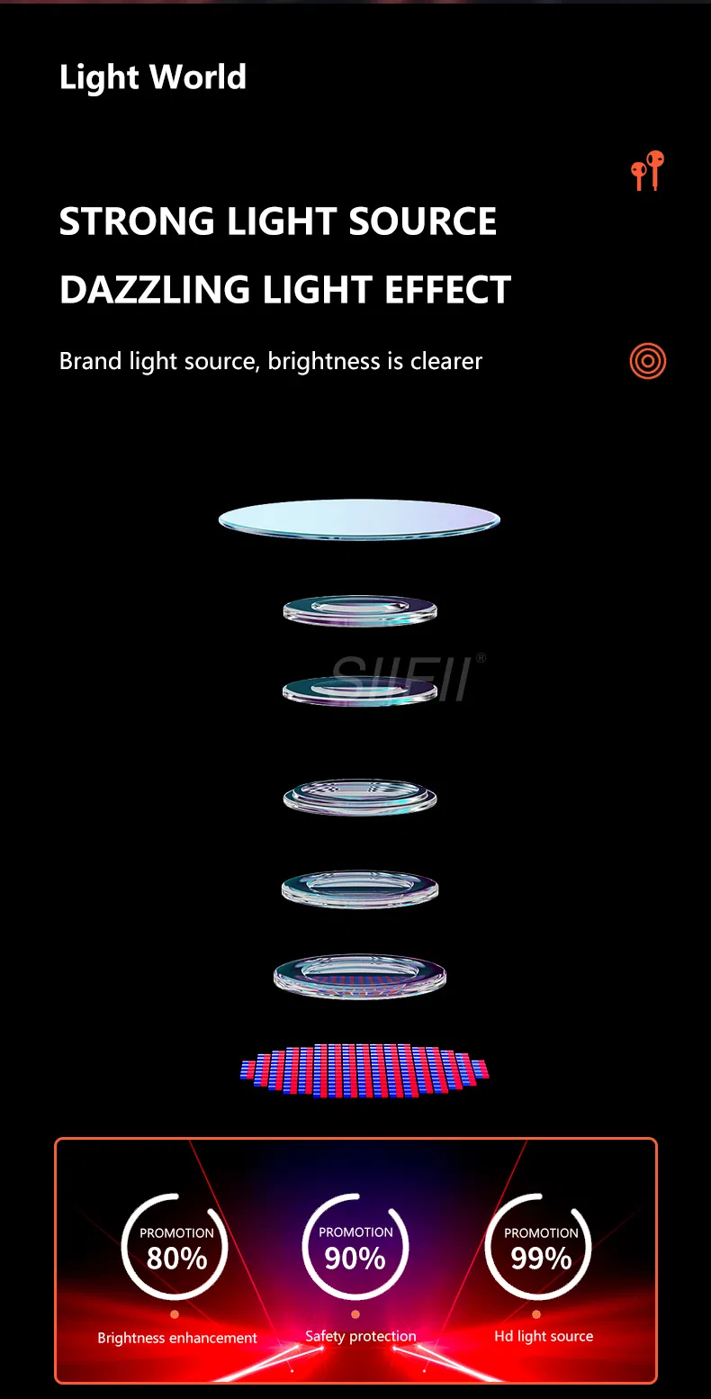 LED Par Light View 5