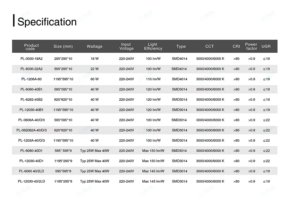 LED Skylight Feature 4