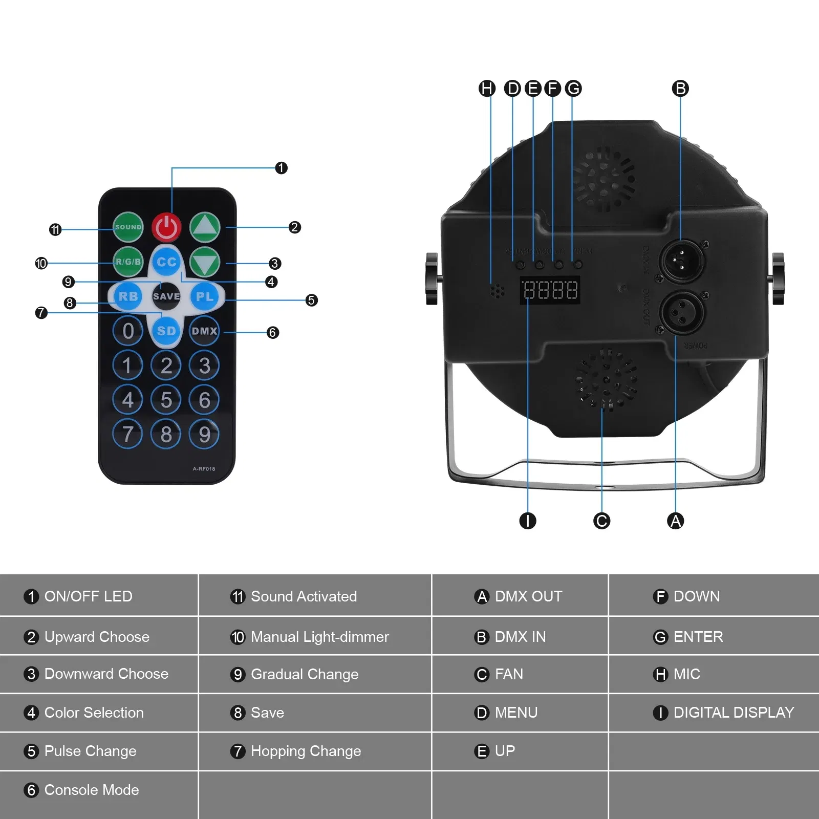 36 LED Lights RGB PAR Can Disco Light 4 Packs DJ Stage DMX 7 Channel Light Sound for Nightclub Party Disco Light