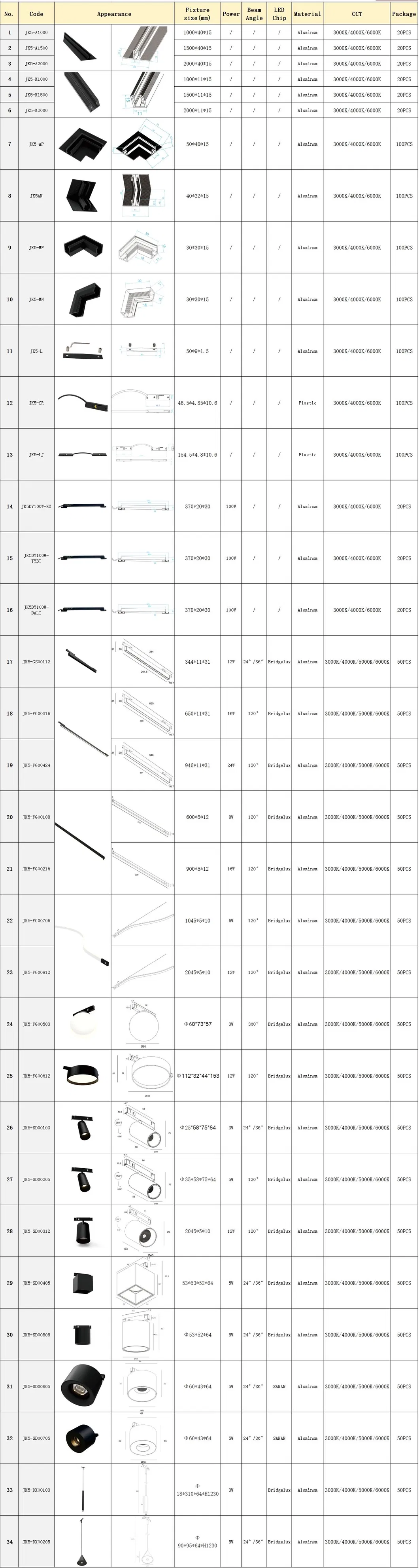 Technical Specifications Sheet