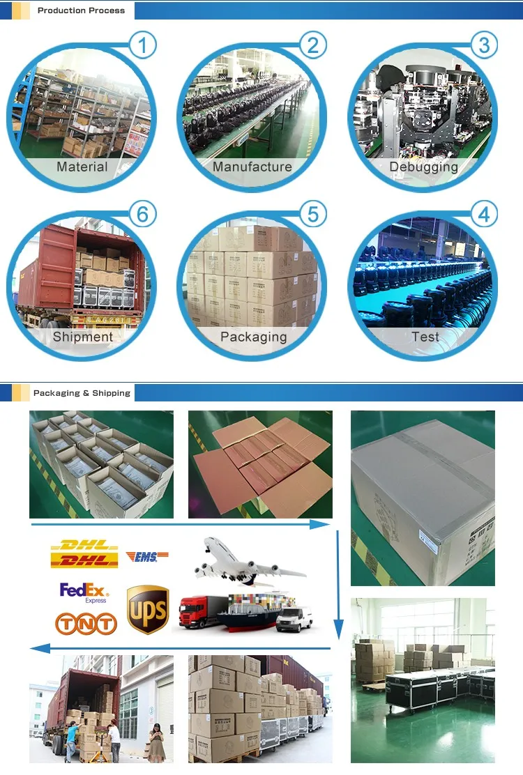 Packaging and Shipping