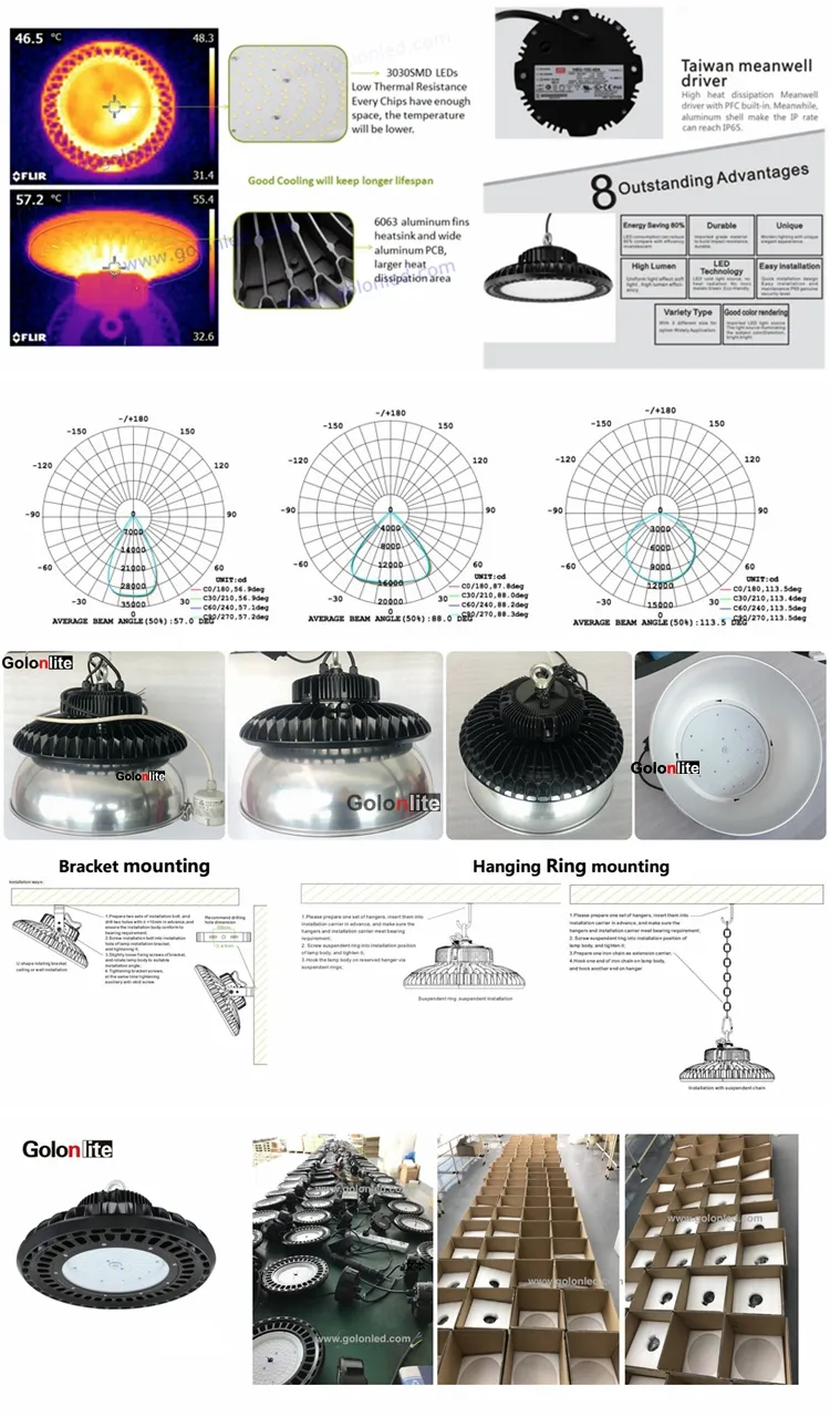 High Bay Lighting Installation