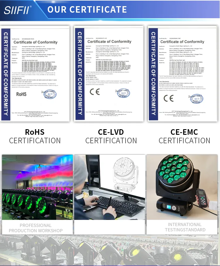 LED Wash Moving Head 1