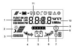 HS PWM Three Stages Charging Solar Power Controller with LCD