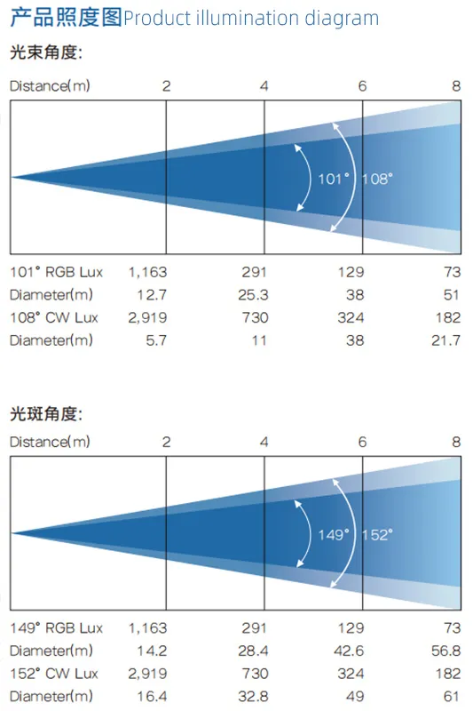 DJ Club Disco RGB Strobe