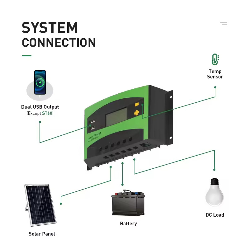 30A 40A 50A 60A Intelligent Reverse Polarity Protection PWM Solar Controller Solar Three Stage Charging System Solar Controller