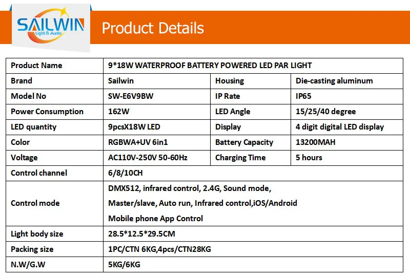 LED PAR Light View 3