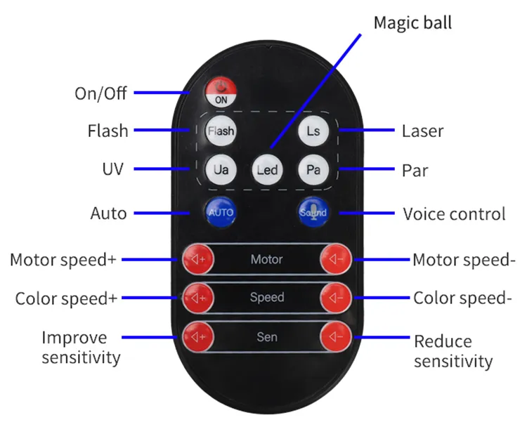 Stage Lights Display 4