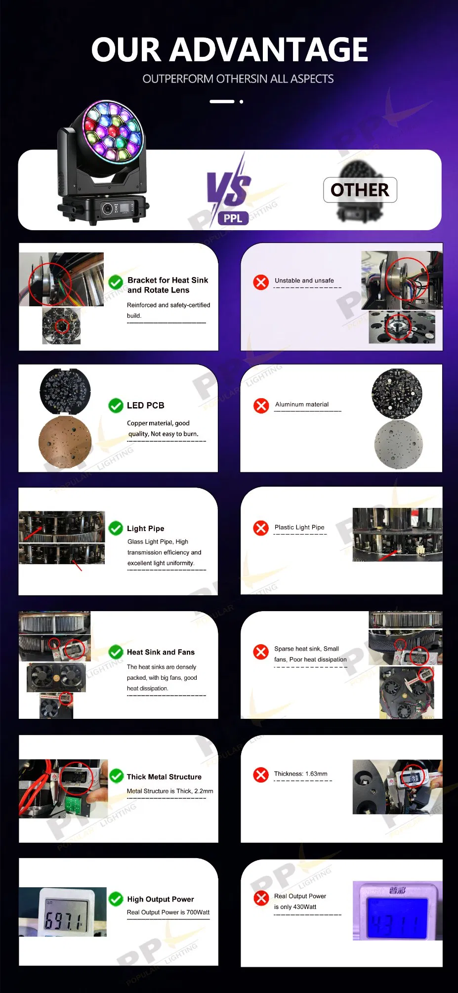 LED Moving Head Light 2