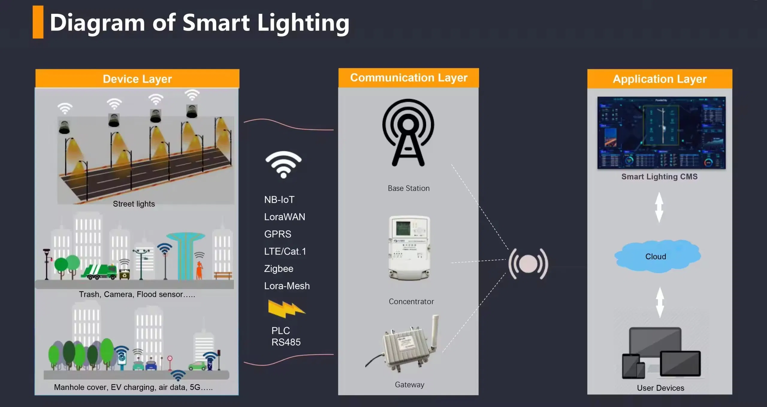 Bbier Outdoor Smart City Lamp MPPT Solar Charge Controller System