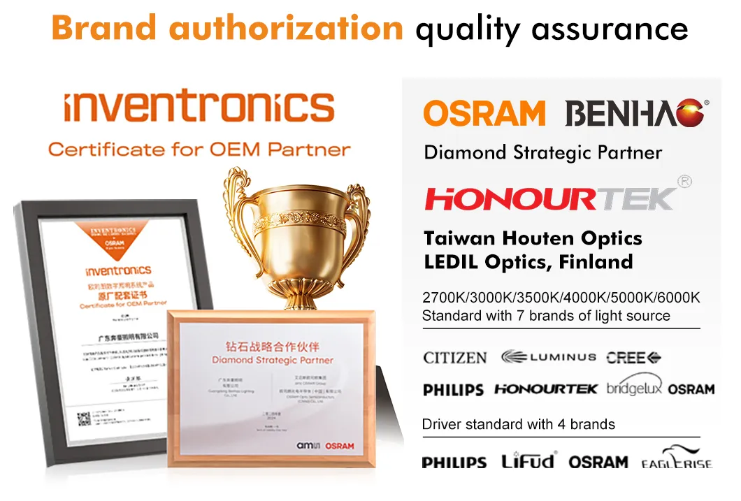 LED Spotlight Description 2