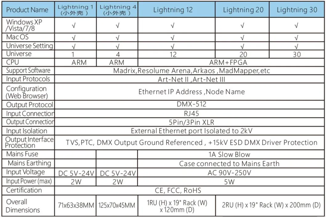 Specification Details