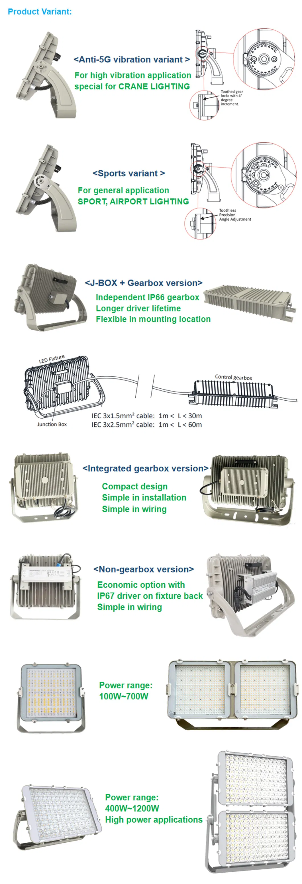 LED Flood Light Application 2