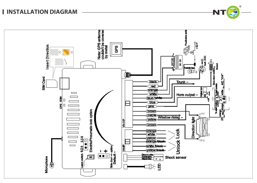 Nto Ntg04 Smart Phone Lock GPS GSM Tracker Alarm System with Historical Track Replay