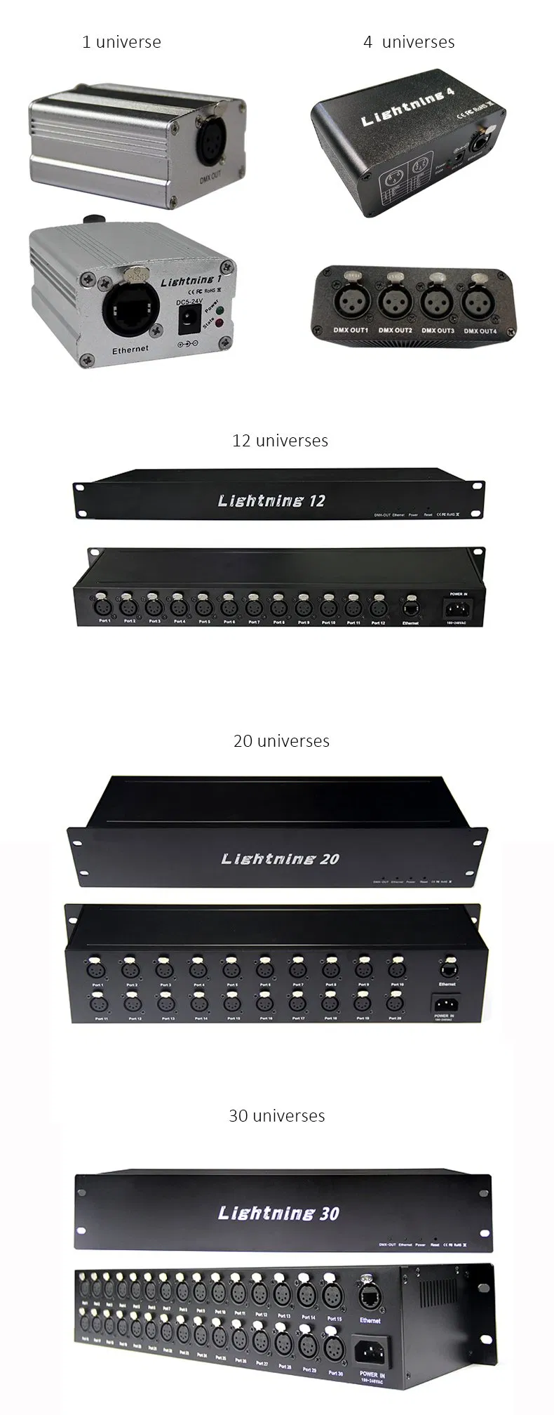 Full Light Service 5 Years Warranty LED Music Controller Intelligent Lighting Controller DMX 512 16 Ports DMX Artnet Controller