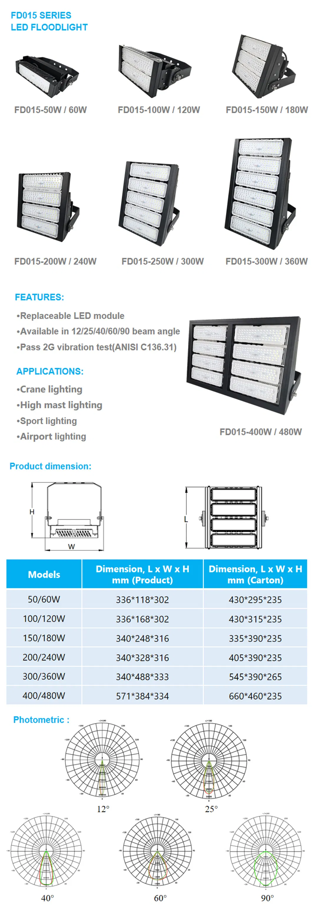 LED Flood Light Details 2