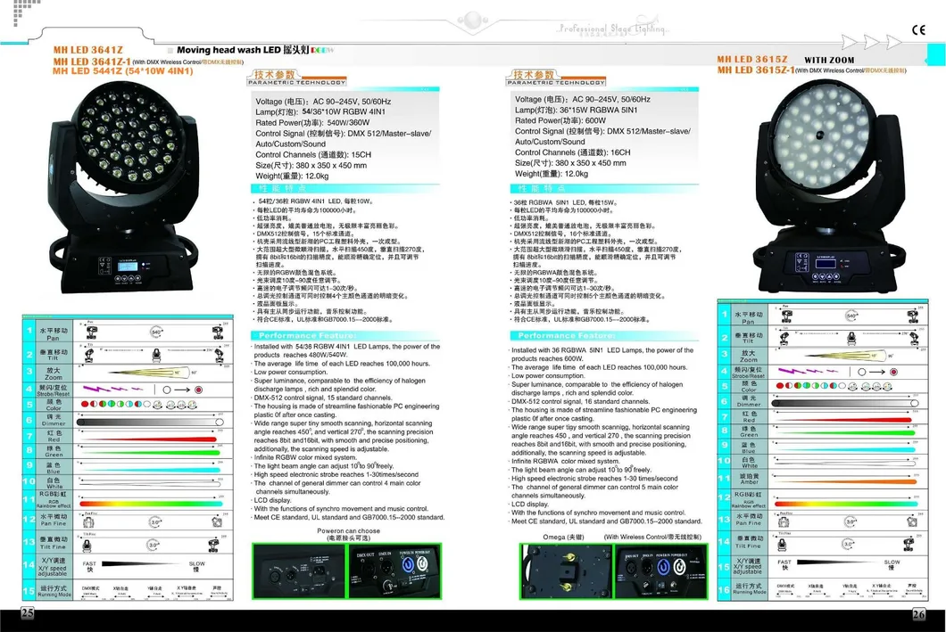 36*15W RGBWA 5in1 LED Zoom Moving Head Wash Light