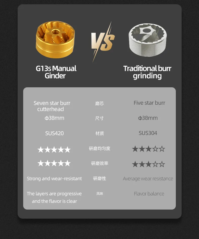 Manual Coffee Grinder 3