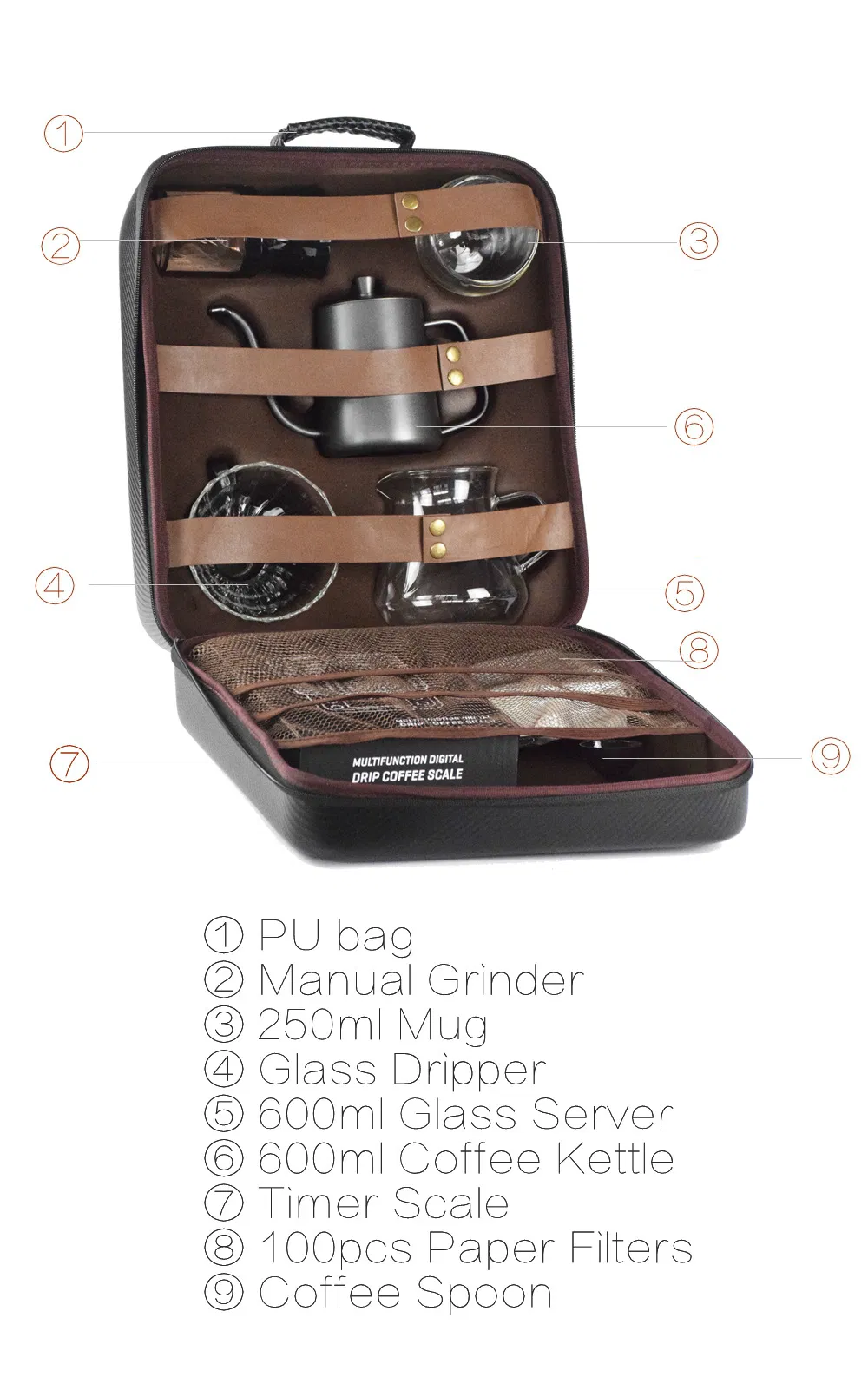 Especificaciones de café