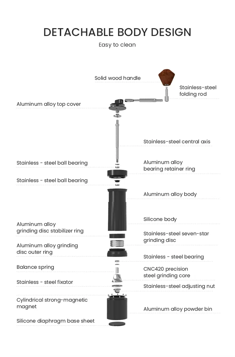 Molinillo de café manual 3