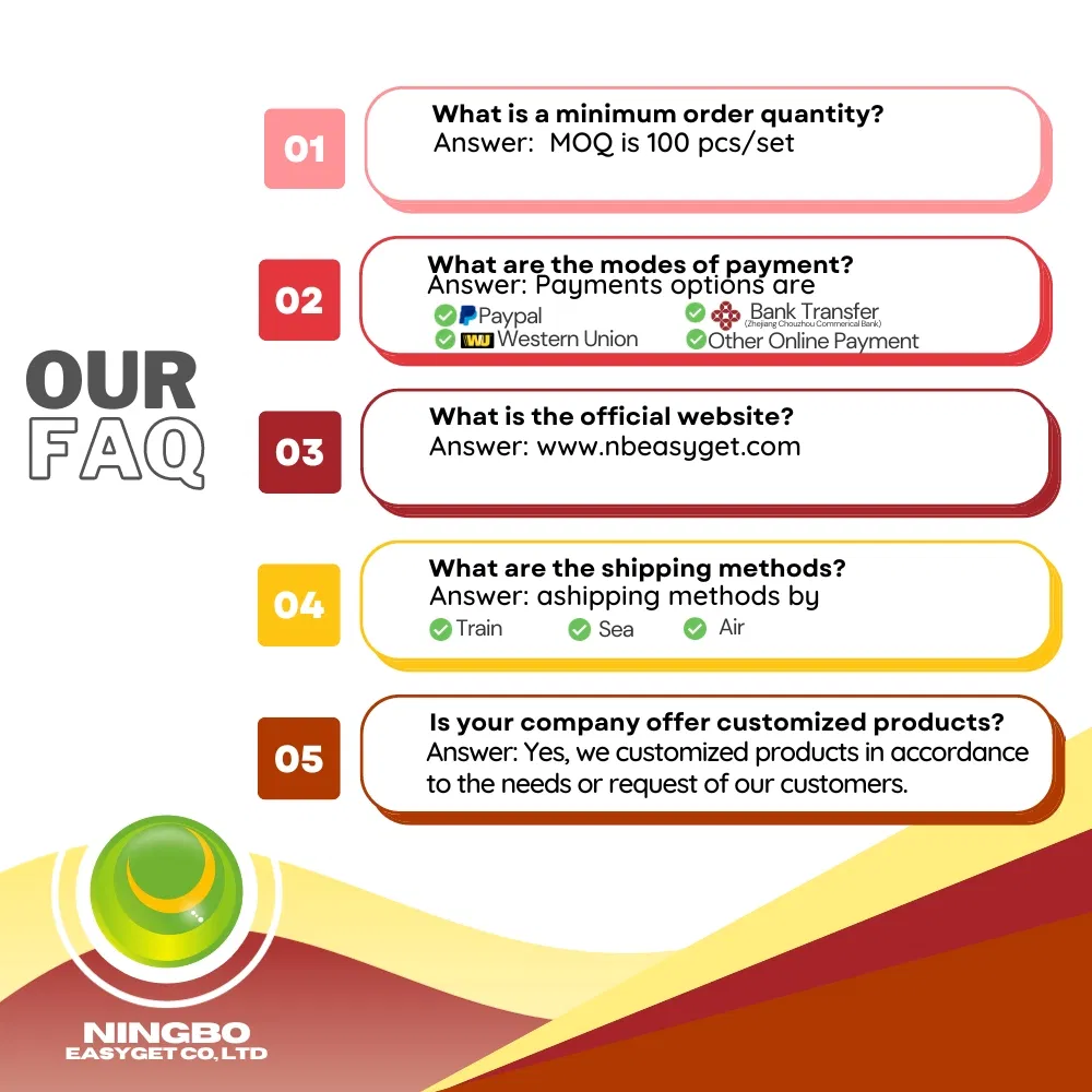 FAQ Infographic