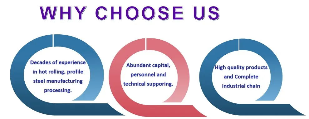 Customization Facilities