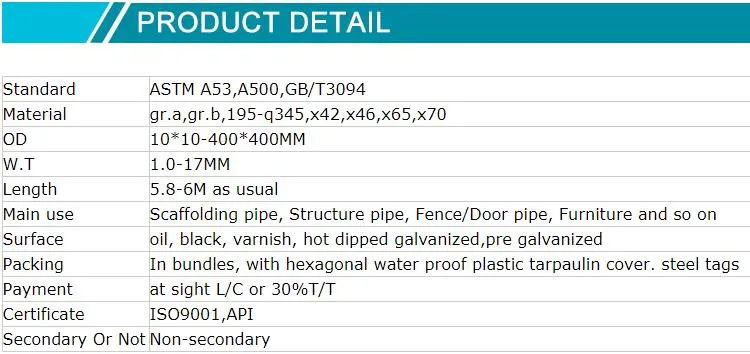 Galvanized Square Pipe Overview